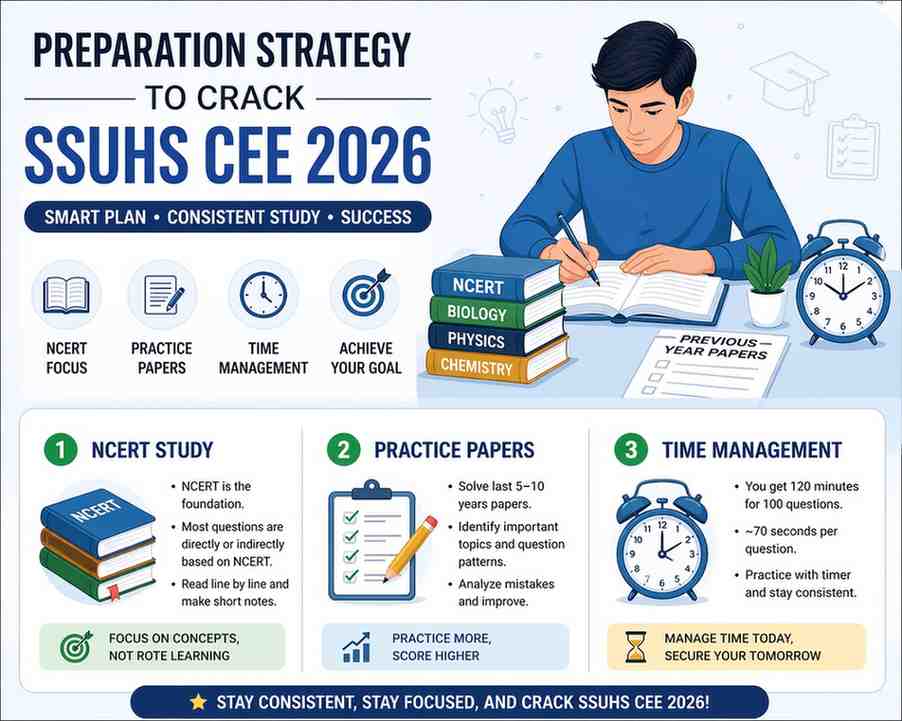 SSUHS CEE 2026 B.Sc Nursing cutoff and competition insights