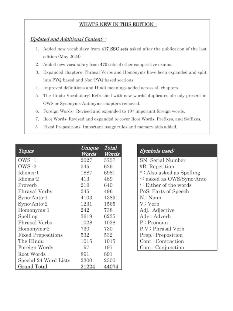 Blackbook of English Vocabulary 2026 Edition by Nikhil Gupta